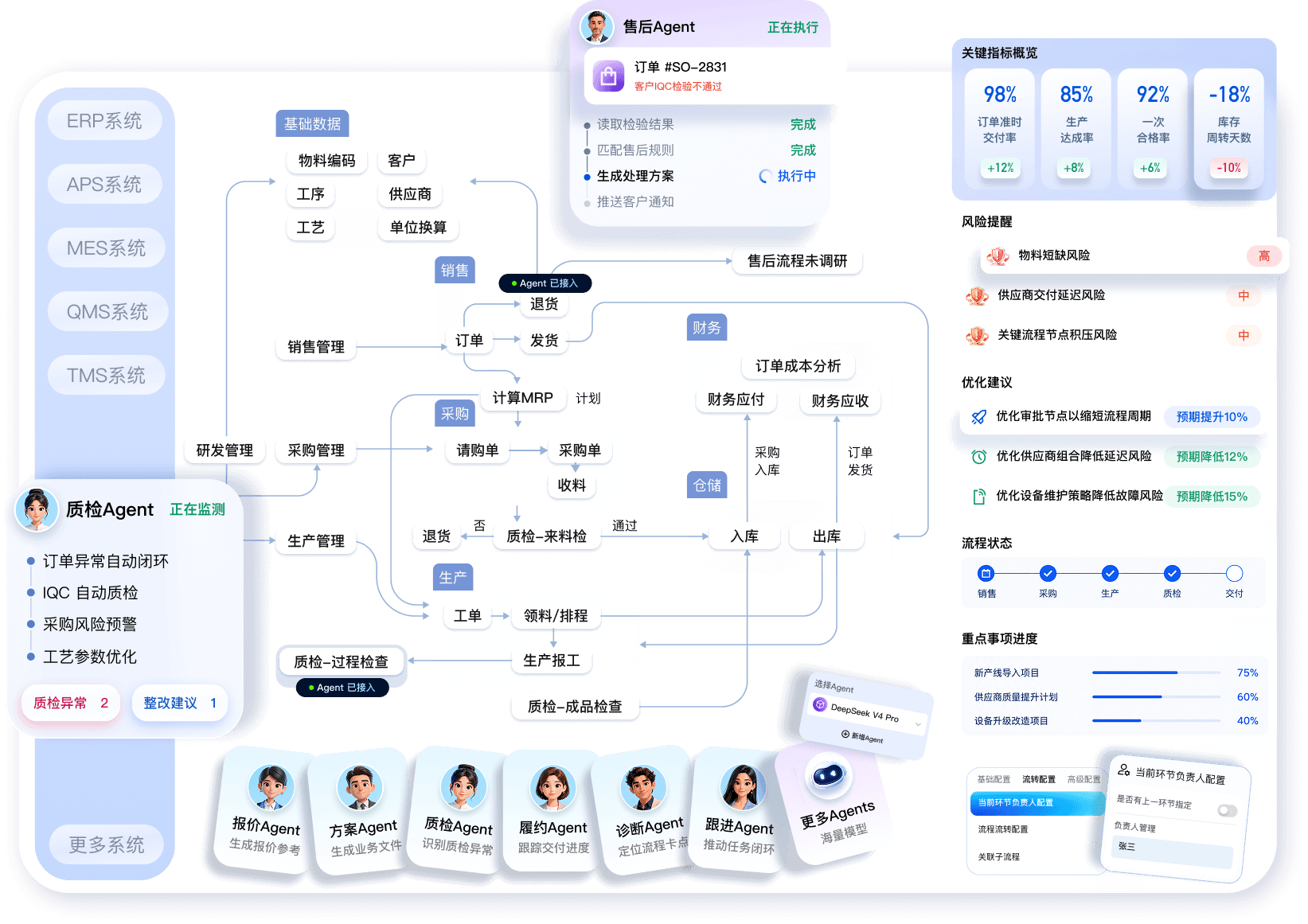 图标